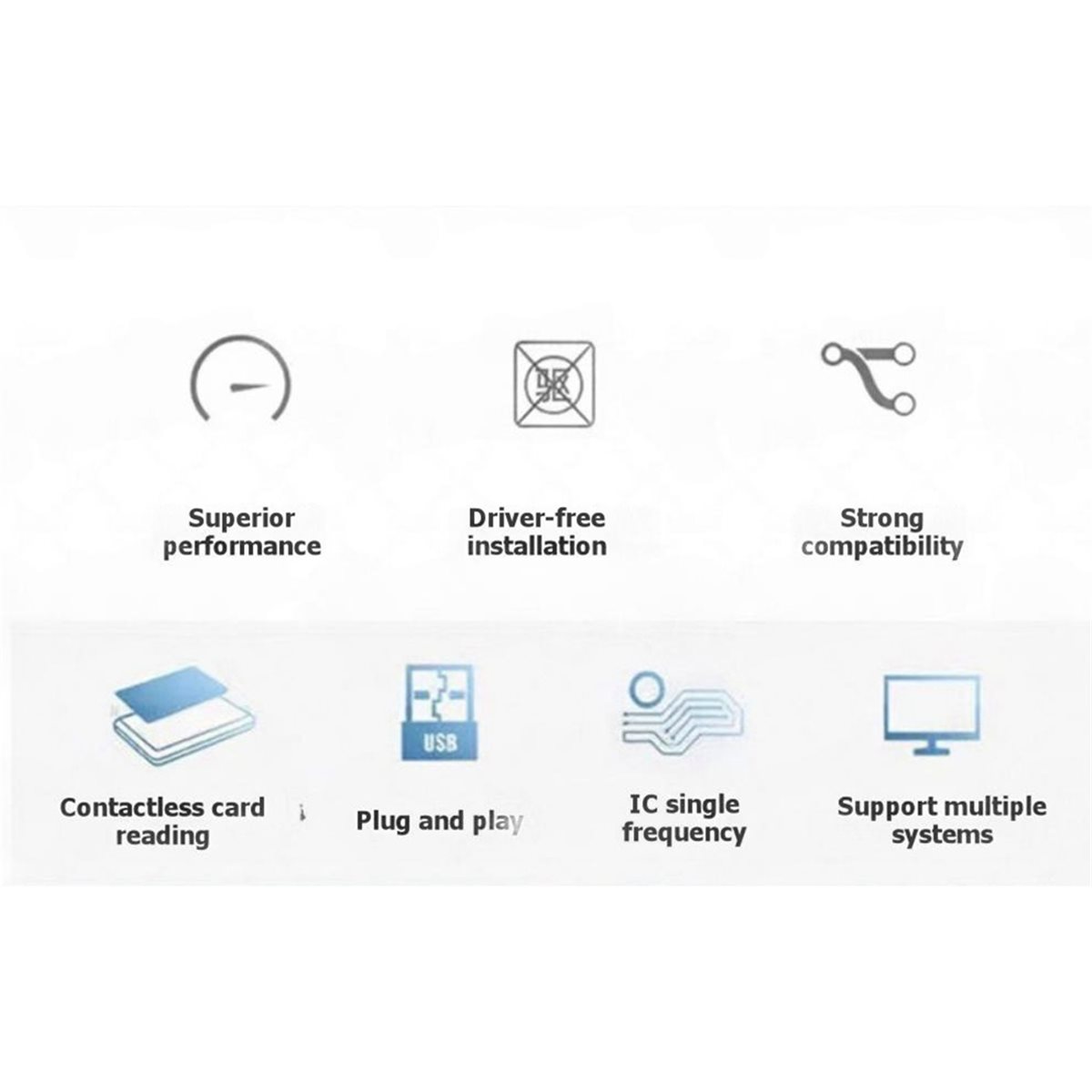 Считыватель NFC-карт PCR532, р – обзор и цена Nfc Card Reader Vending